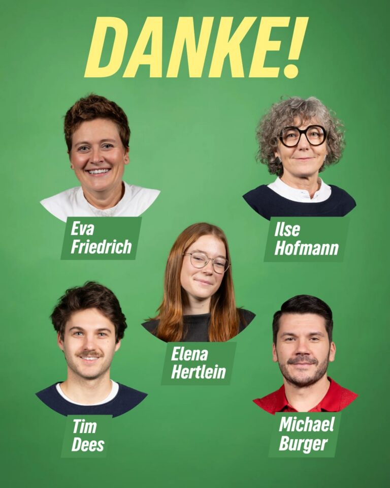 Herzlichen Dank für 33%  !